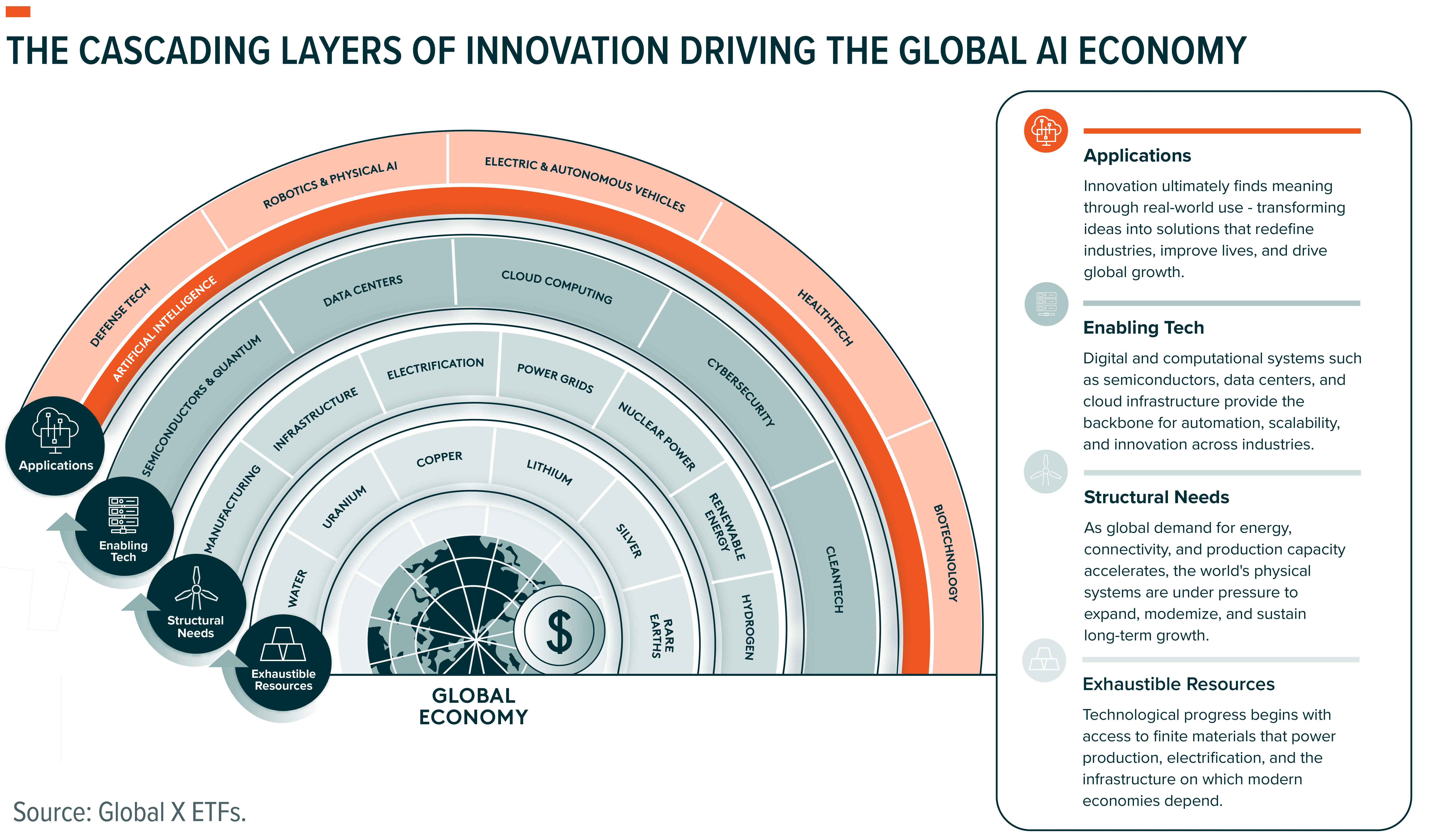251217 - AI Ecosystem_01-0.png